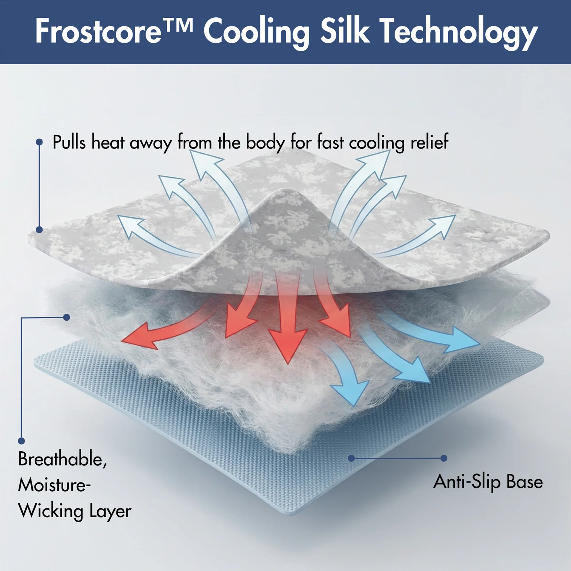 Frostcore™ Cooling Couch Cover Dog Bed and Cooling Mat Sets - Image 28